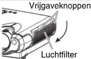 Vrijgaveknoppen Luchtfilter
