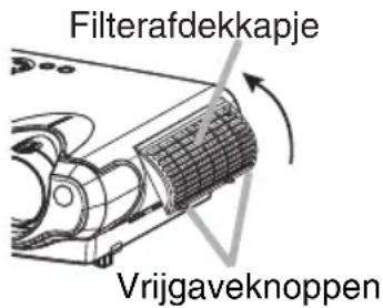 Filterafdekkapje Vrijgaveknoppen