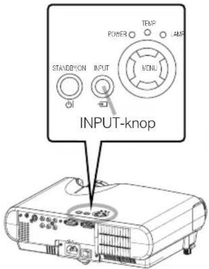 POWER TEMP LAMP STANDBYON INPUT MENU INPUT-knop