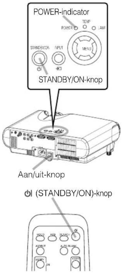POWER-indicator POWER TEMP LAMP STANDBY/ON INPUT MENU STANDBY/ON-knop Aan/uit-knop (STANDBY/ON)-knop