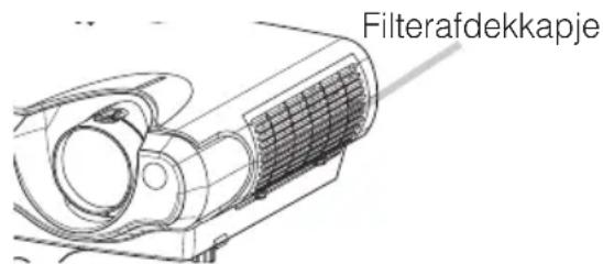 Filterafdekkapje