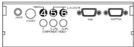 AUDIO S-VIDEO VIDEO 4 5 6 L-AU RADIO-H Y C oPc CoPc COMPONENT VIDEO RGB CONTROL