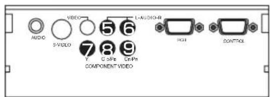AUDIO S-VIDEO VIDEO 5 6 L-AUDIG-R 7 8 9 C >Pe Ce/Pa COMPONENT VIDEO PCU CONTROL