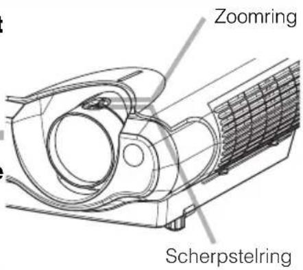 Zoomring Scherpstelring
