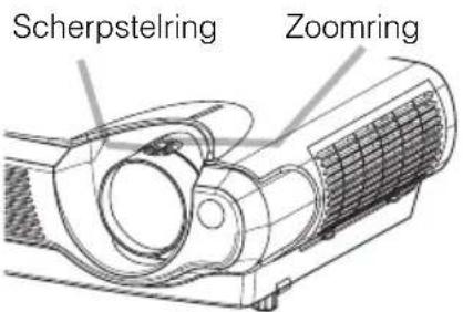 Scherpstelring Zoomring