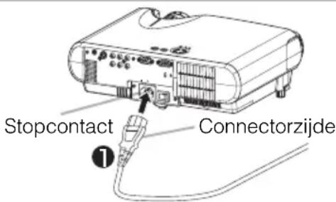 Stopcontact Connectorzijde