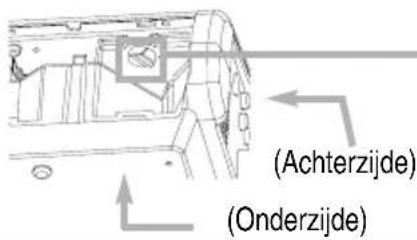 (Achterzijde) (Onderzijde)