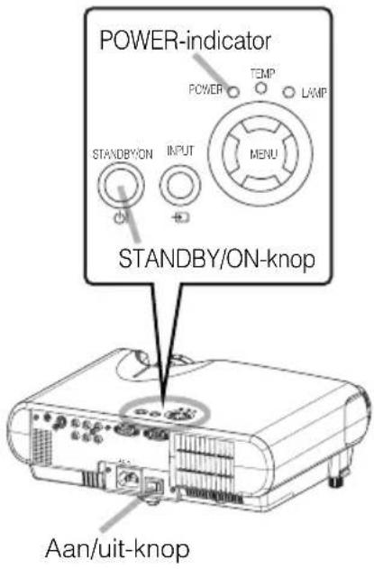 POWER-indicator POWER TEMP LAMP STANDBY/ON INPUT MENU STANDBY/ON-knop Aan/uit-knop