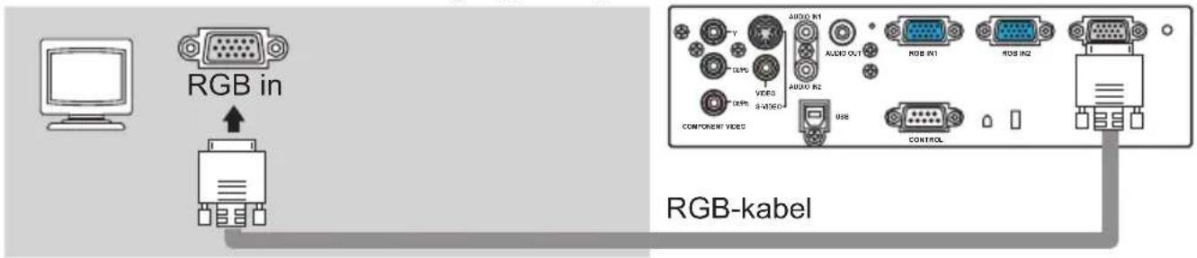 RGB in COMPONENT VIDEO AUDIO IN1 AUDIO OUT AUDIO IN2 AUDIO IN1 AUDIO IN2 USB CONTROL RGB-kabel