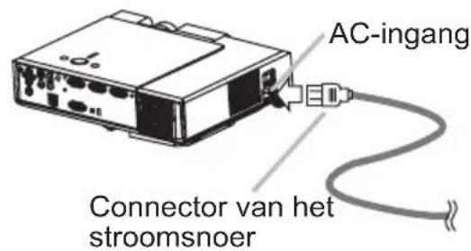 AC-ingang Connector van het stroomsnoer