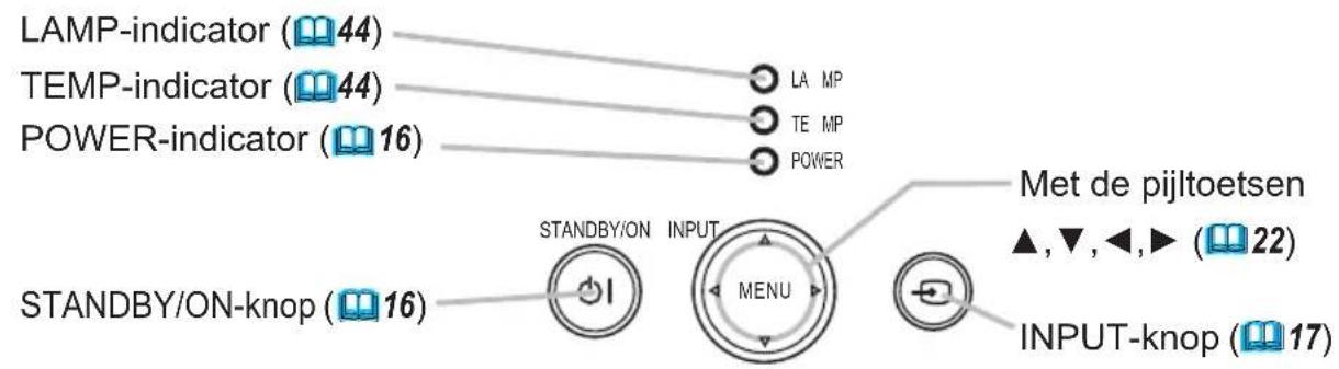 LAMP-indicator (44) TEMP-indicator (44) POWER-indicator (16) STANDBY/ON-knop (16) LA MP TE MP POWER Met de pijltoetsen ▲,▼,◀,► (22) INPUT-knop (17)
