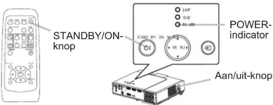 STANDBY/ON-knop LAMP TEMP PO-VER POWER-indicator STAND BY ON IN-PUK ME NU Aan/uit-knop