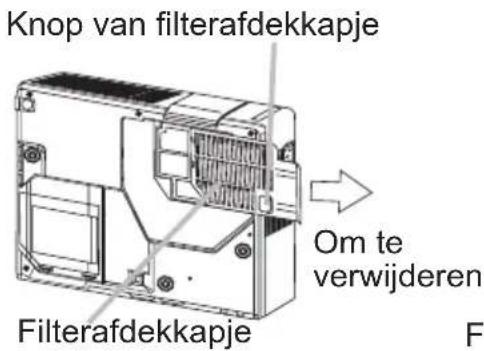 Knop van filterafdekkapje Om te verwijderen Filterafdekkapje F