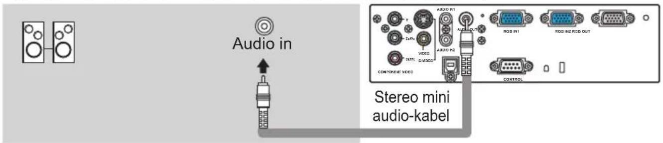 Audio in Stereo mini audio-kabel