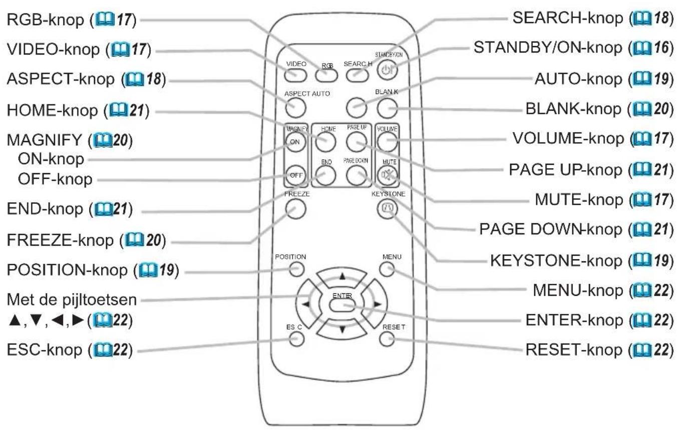 RGB-knop (17) VIDEO-knop (17) ASPECT-knop (18) HOME-knop (21) MAGNIFY (20) ON-knop OFF-knop END-knop (21) FREEZE-knop (20) POSITION-knop (19) Met de pijltoetsen ▲,▼,◀,► (22) ESC-knop (22) SEARCH-knop (18) STANDBY/ON-knop (16) AUTO-knop (19) BLANK-knop (20) VOLUME-knop (17) PAGE UP-knop (21) MUTE-knop (17) PAGE DOWN-knop (21) KEYSTONE-knop (19) MENU-knop (22) ENTER-knop (22) RESET-knop (22)
