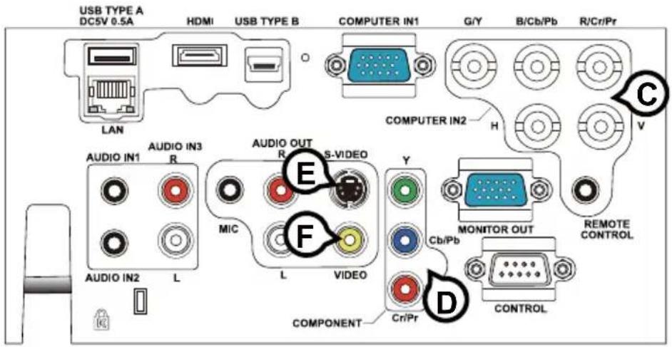 USB TYPE A DC5V 0.5A HDMI USB TYPE B COMPUTER IN1 G/Y B/Cb/Pb R/Cr/Pr LAN COMPUTER IN2 H C V AUDIO IN1 AUDIO IN3 R AUDIO OUT S-VIDEO E MIC F L VIDEO Y MONITOR OUT Cb/Pb REMOTE CONTROL COMPONENT D CONTROL