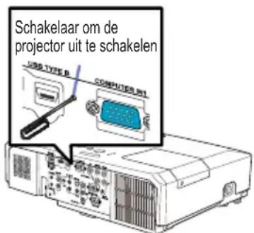 Schakelaar om de projector uit te schakelen USB TYPE B COMPUTER INT