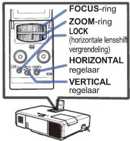 FOCUS-ring ZOOM-ring LOCK (horizontale lensshift vergrendeling) HORIZONTAL regelaar VERTICAL regelaar