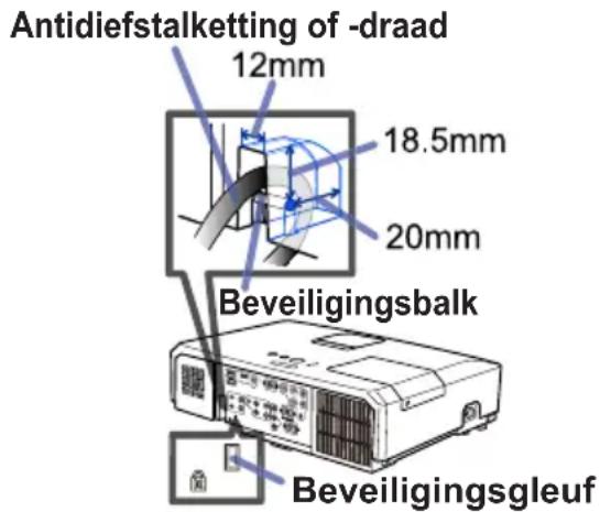 Antidiefstalketting of -draad 12mm 18.5mm 20mm Beveiligingsbalk Beveiligingsgleuf