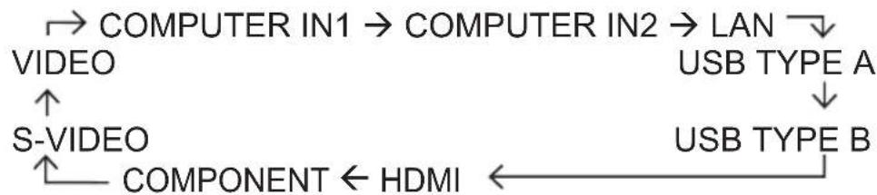 HITACHI CP-X4021NGF - Druk op de SEARCH-knop op de afstandsbediening. - 2