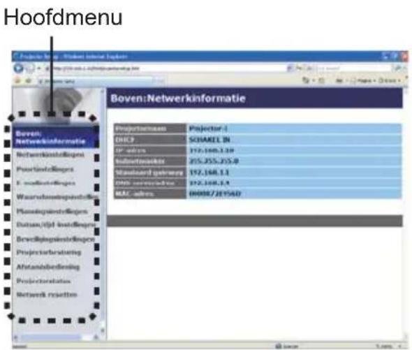 Hoofdmenu Boven:Netwerkinformatie Projectorsname Projector 1 DHCP SCHAREL IN GP address 219-168-1.10 Subsectorworker 215-255-215-0 Standard gelware 192-168-1.1 DNS software 372-168-1.1 MAC users 00008/2E15AD