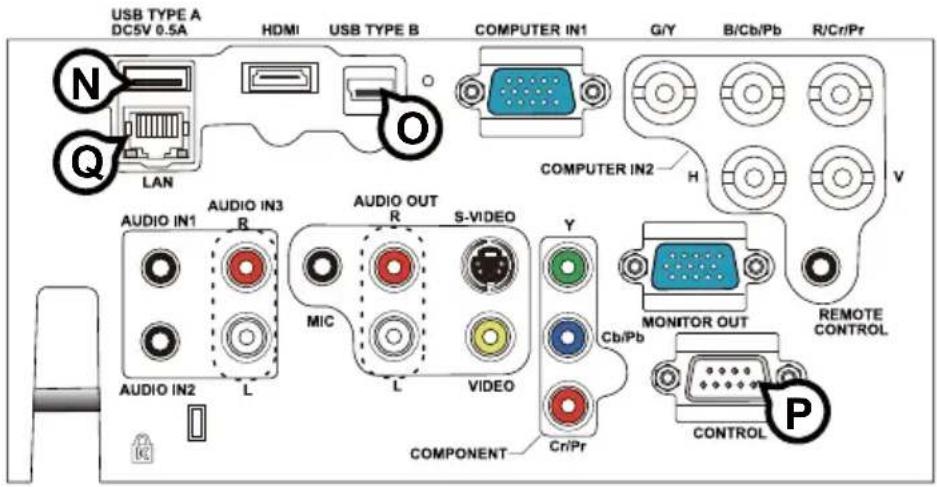 USB TYPE A DC5V 0.5A HDMI USB TYPE B COMPUTER IN1 G/Y B/Cb/Pb R/Cr/Pr N Q LAN O COMPUTER IN2 H V AUDIO IN1 AUDIO IN3 R AUDIO OUT R S-VIDEO MIC L VIDEO Y Cb/Pb MONITOR OUT REMOTE CONTROL AUDIO IN2 L COMPONENT Cr/Pr CONTROL P