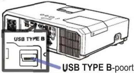USB TYPE B USB TYPE B-poort