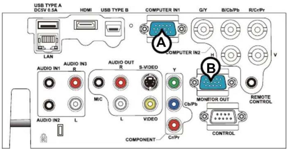 USB TYPE A DC5V 0.5A HDMI USB TYPE B COMPUTER IN1 G/Y B/Cb/Pb R/Cr/Pr LAN A COMPUTER IN2 H V AUDIO IN1 AUDIO IN3 R AUDIO OUT S-VIDEO Y MONITOR OUT REMOTE CONTROL MIC L VIDEO Cb/Pb COMPONENT Cr/Pr CONTROL