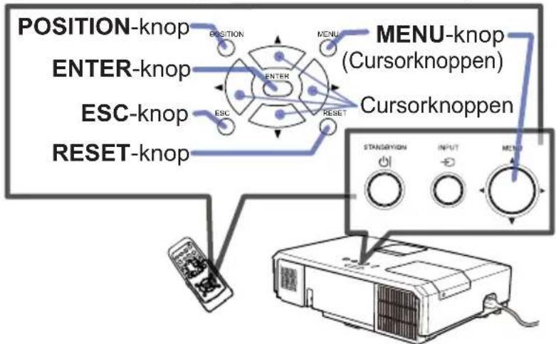 HITACHI CP-X4021NGF - De menufunctie gebruiken - 1
