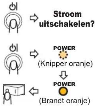 HITACHI ED-X10F - De projector uitzetten - 1