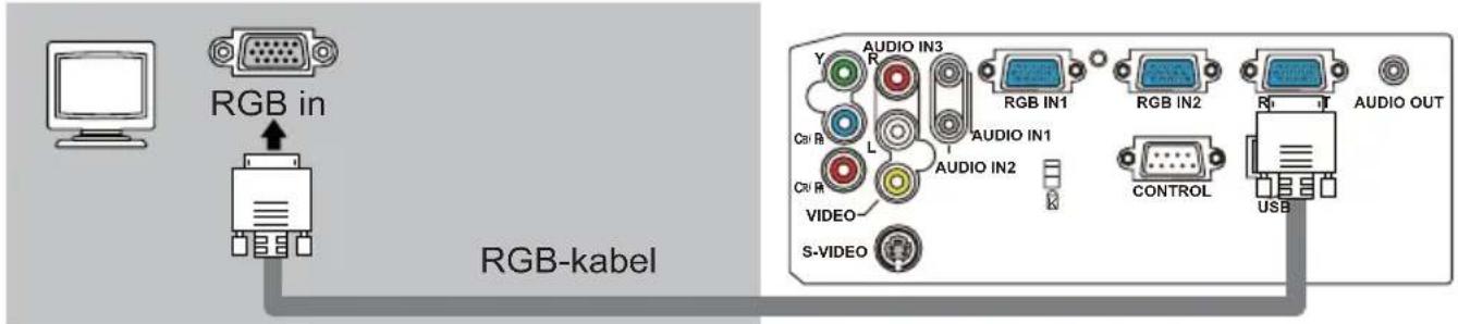 RGB in RGB-kabel AUDIO IN3 Y R Ca R L C# R AUDIO IN1 AUDIO IN2 S-VIDEO RGB IN1 RGB IN2 CONTROL AUDIO OUT USB
