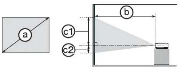 a c1 c2 b