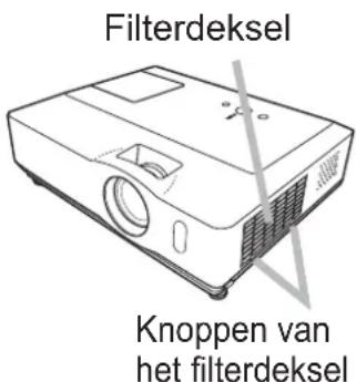 Filterdeksel Knoppen van het filterdeksel
