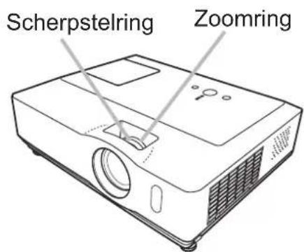 Scherpstelring Zoomring