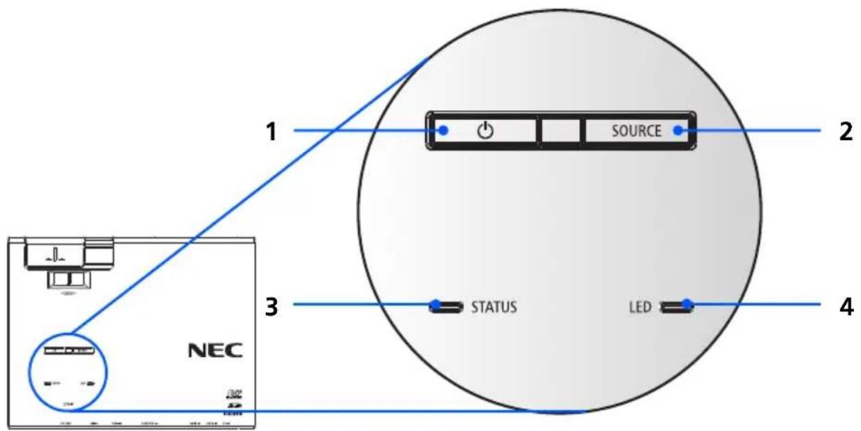 1 SOURCE 2 3 STATUS LED 4 NEC