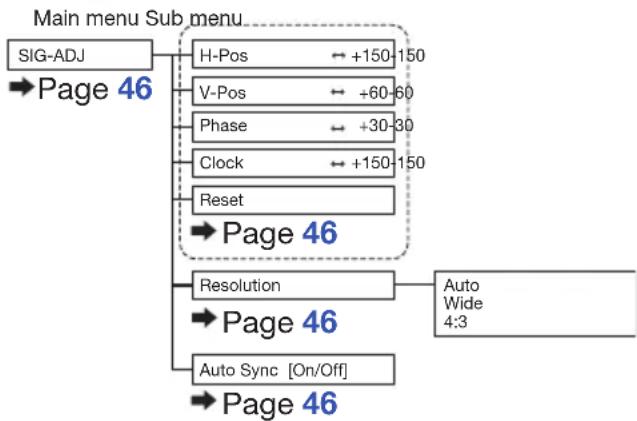 SHARP XG-PH80WN - Menu Items - 2