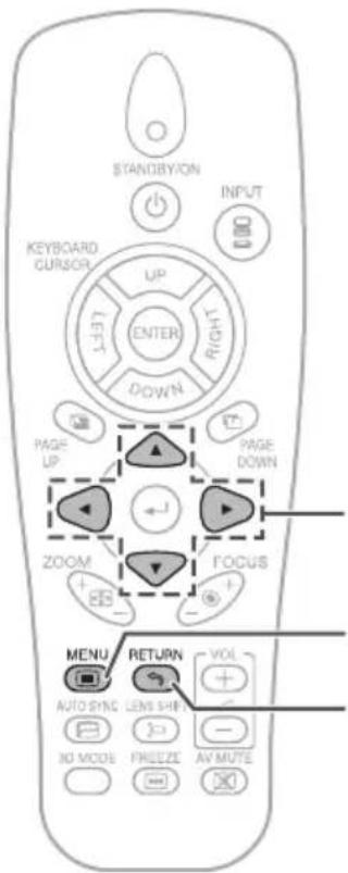 STANDBYION INPUT KEYBOARD CURSOR UP ENTER RIGHT DOWN PAGE UP PAGE DOWN ZOOM FOCUS MENU RETURN AUTO SYNC LENS SHIN NO MODE FREEZE AV MUTE VOL