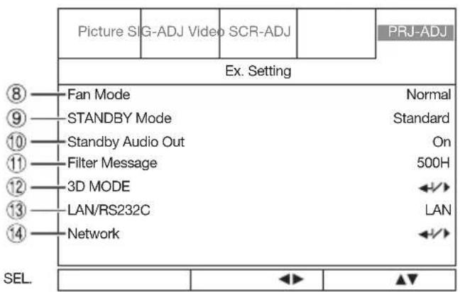 Picture SIG-ADJ Video SCR-ADJ PRJ-ADJ Ex. Setting ⑧ Fan Mode Normal ⑨ STANDBY Mode Standard ⑩ Standby Audio Out On ⑪ Filter Message 500H ⑫ 3D MODE ←→ ⑬ LAN/RS232C LAN ⑭ Network ←→ SEL