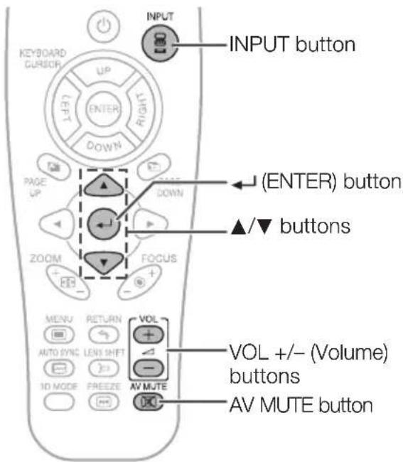 INPUT button (ENTER) button ▲/▼ buttons VOL +/- (Volume) buttons AV MUTE button