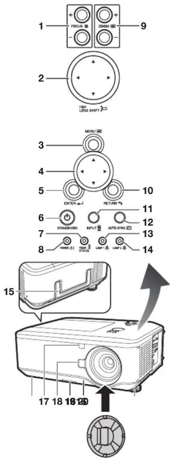 1 FOCUS + - 9 2 H&V LENS SHIFT 3 MENU 4 5 ENTER RETURN 10 6 STANDBYON INPUT AUTO SYNC 11 7 NWEA TEMP. STATUS LAMP 1条 LAMP 2条 13 14 15 17 18 19 20