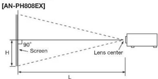 [AN-PH808EX] 90° Screen Lens center H L