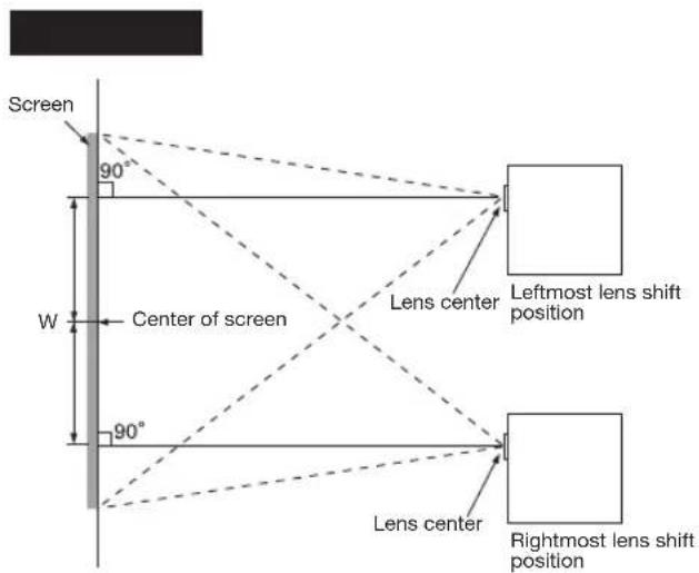Screen 90° W Center of screen 90° Lens center Leftmost lens shift position Lens center Rightmost lens shift position