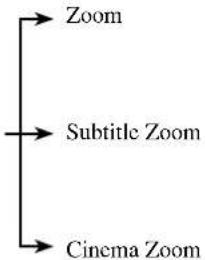 YAMAHA DPX-1100 - Squeeze Through - 6