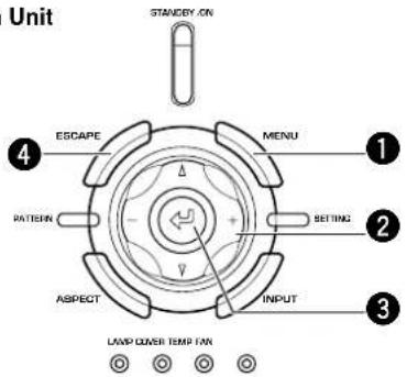 Unit STANDEY ON ESCAPE MENU 1 2 PATTERN SETTING 3 ASPECT INPUT LAMP COVER TEMP FAN