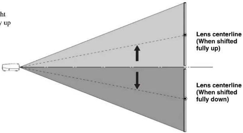 light y up Lens centerline (When shifted fully up) Lens centerline (When shifted fully down)