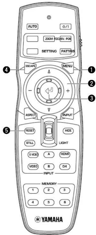 AUTO Ø/1 ZOOM FOCUSV. POS SETTING PATTIRIS ESCAPE MENU ASPECT INPUT RESET HIDE STILL LIGHT S VIDEO A HDMI VIDEO B D4 INPUT MEMORY 1 2 3 4 5 6 YAMAHA