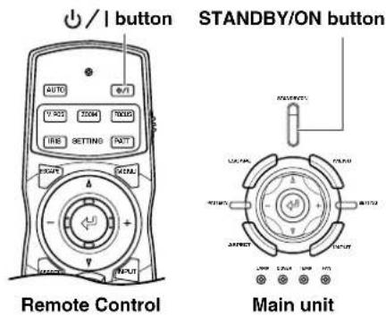 I button STANDBY/ON button AUTO OFF V SET TOMM TOMM IRB SETTING PART MAIN Remote Control Main unit