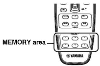YAMAHA DPX-1100 - ◆ Recalling a memory number - 1