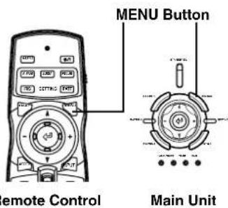 MENU Button Remote Control Main Unit