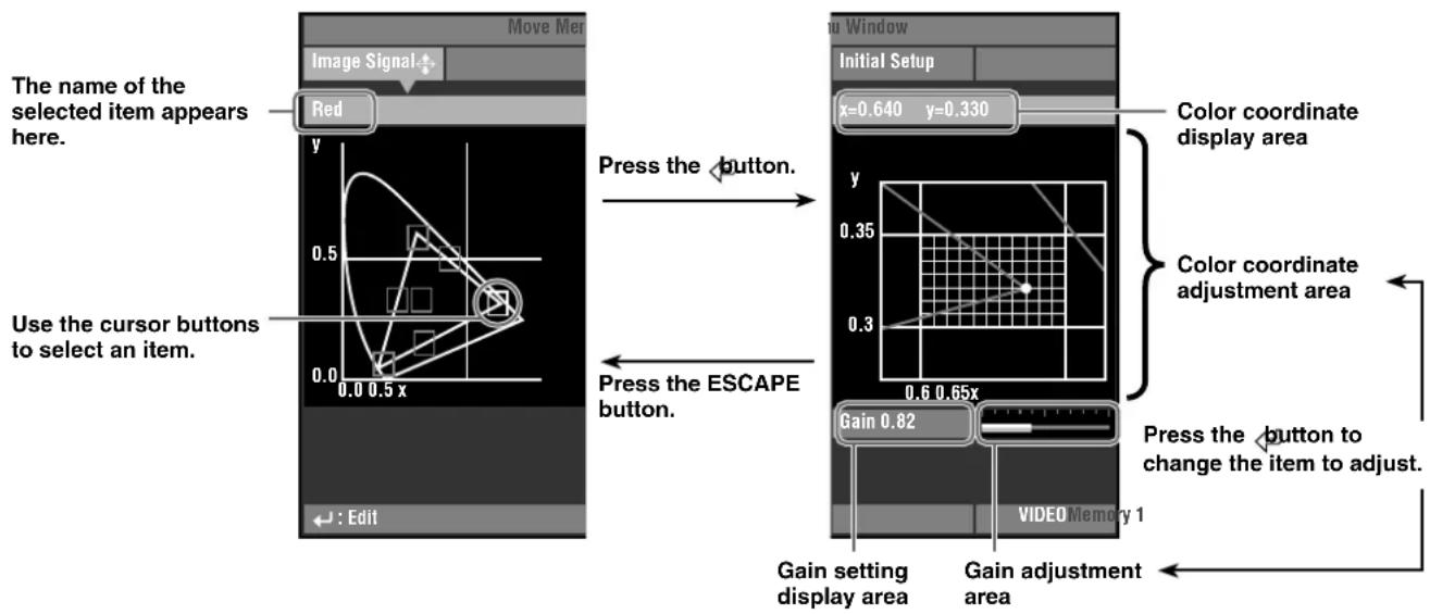 The name of the selected item appears here. Use the cursor buttons to select an item. Press the button. Press the ESCAPE button. Move Mer Image Signal Red 0.5 0.0 0.5 x Edit u Window Initial Setup x=0.640 y=0.330 Color coordinate display area Color coordinate adjustment area 0.35 0.3 0.6 0.65x Gain 0.82 Press the button to change the item to adjust. Video Memory 1 Gain setting display area Gain adjustment area